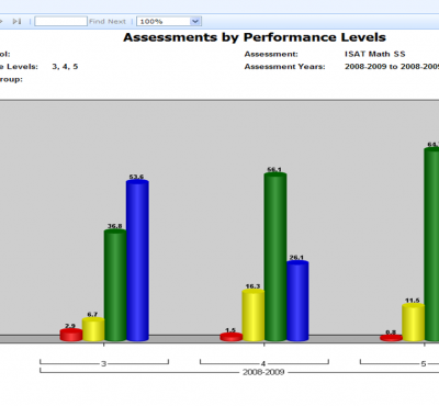 assessment-performance